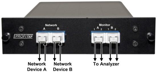2. Installation. Connect the Fiber Optic Tap as shown above. The Tap works in Full Duplex as well as Half Duplex Mode.