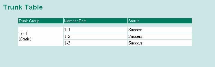 Available Ports/Member Ports Member/available ports This lists the ports in the current trunk group and the ports that are available to be added.