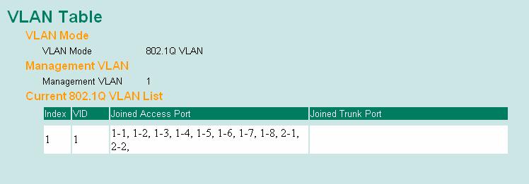 VLAN Mode 802.1Q VLAN Set VLAN mode to 802.1Q VLAN Port-based VLAN Set VLAN mode to Port-based VLAN Port 802.1Q VLAN Enable/Disable Set port to specific VLAN Group.