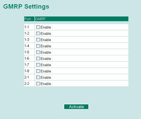 GMRP Table GMRP enable Enable/Disable This enables or disables the GMRP function for the port listed in the Port column The PT-7710 displays the current active GMRP groups