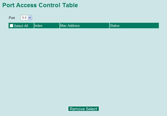 Port Access Control Table The port status will show authorized or unauthorized.