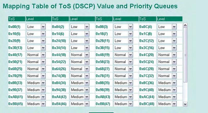 Setting Description Factory Low/Normal/ Medium/High Set the mapping table of different CoS values to 4 different egress queues.
