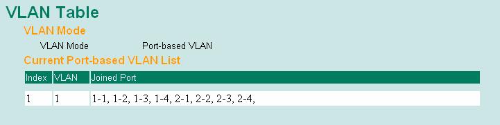 VLAN Mode 802.1Q VLAN Set VLAN mode to 802.