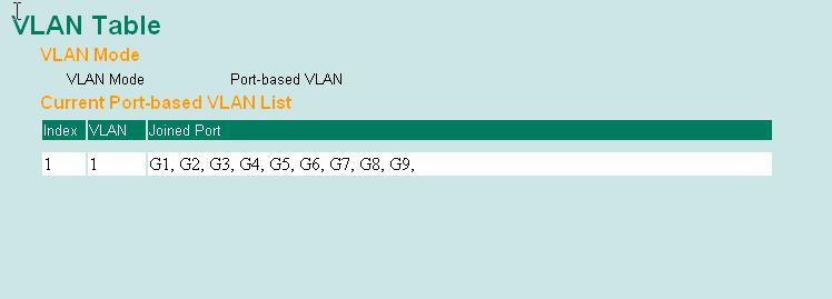 To configure the EDS-G509 s Port-based VLAN, use the VLAN Setting page to configure the ports. VLAN Mode 802.1Q VLAN Set VLAN mode to 802.