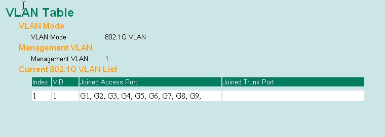 In 802.1Q VLAN table, you can review the VLAN groups that were created, Joined Access Ports, and Trunk Ports, and in Port-based VLAN table, you can review the VLAN group and Joined port.