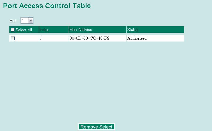 Port Access Control Table The port status will indicate whether the access is authorized or unauthorized.