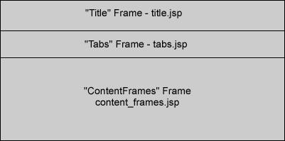The diagram below shows the initial frame layout: active/inactive, depending on the current state of Metadata Explorer. The content frame fills up the remaining part of the screen.