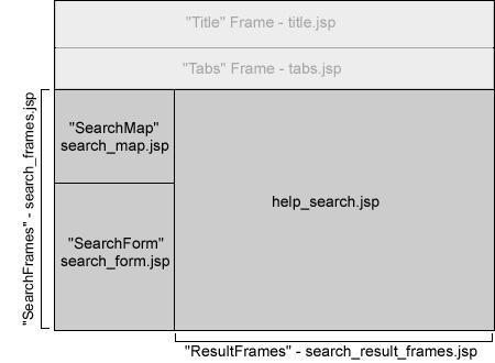 jsp Figure 3: Identification of search frames The diagram at right shows the frame layout when in standard search mode. The content frame is broken into two columns.