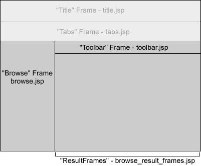 The diagram at right shows the frame layout when in the browse state. The content frame is broken into two columns.