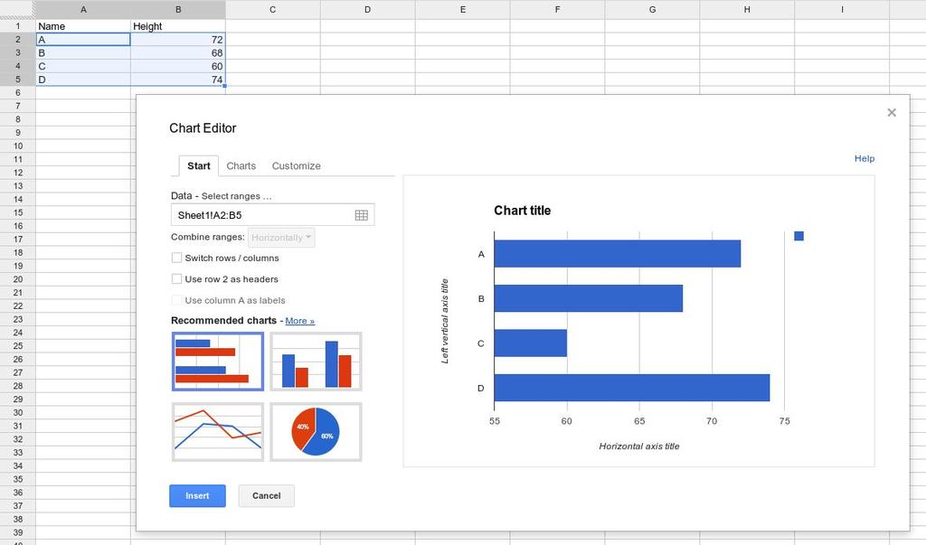 Charts and graphs Including a chart in a spreadsheet is easy.