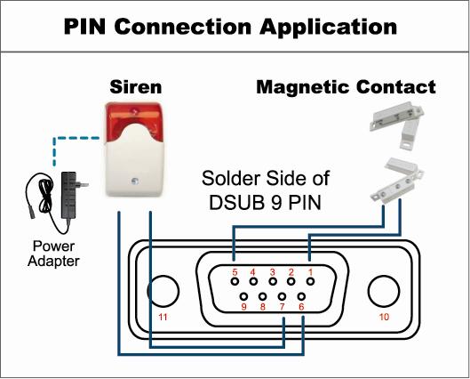 APPENDIX 6 PIN CONFIGURATION 4CH Siren: When the DVR is triggered by alarm or motion, the COM connects with NO and the siren with strobe starts wailing and flashing.