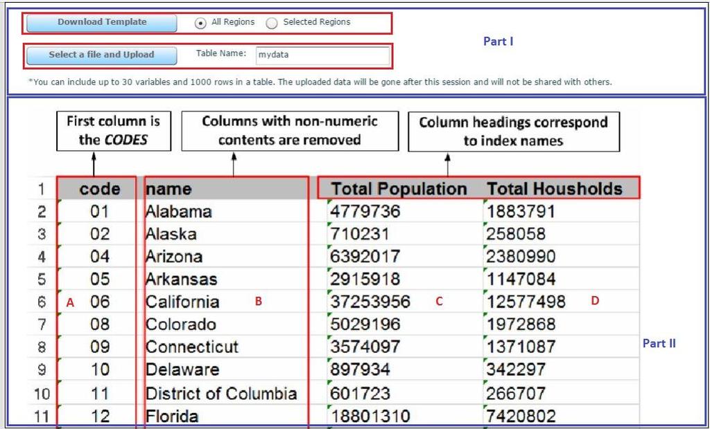 Figure 26.The Upload Data Functions Screen. 2.3.1 DOWNLOAD TEMPLATE The user can download a template for all regions or selected regions for reference.