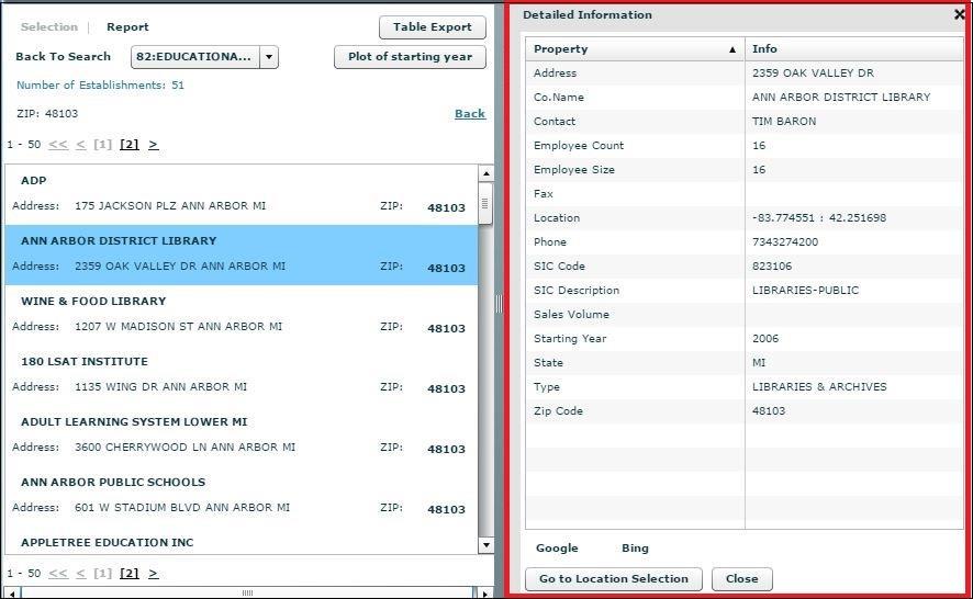 In Part A, users can use the pull-down list to limit the industries displayed, and the number of establishments will automatically adjust to the total counts in the selected industries located in the