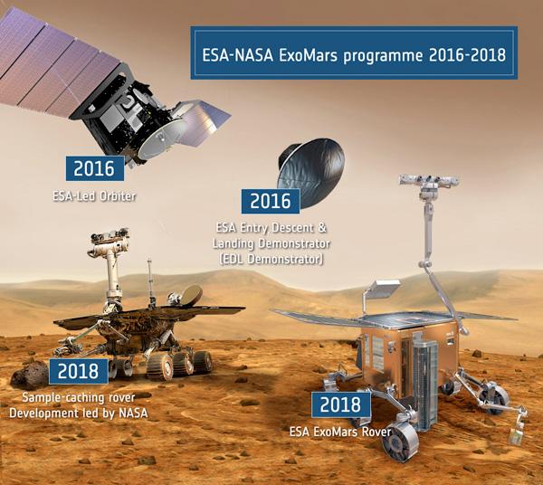 OBCPs in ExoMars Rover OBCP engine to manage more complex activities (support for autonomy) Most likely together with Mission Timeline Service (timetriggered actions) Event-Actions service triggering