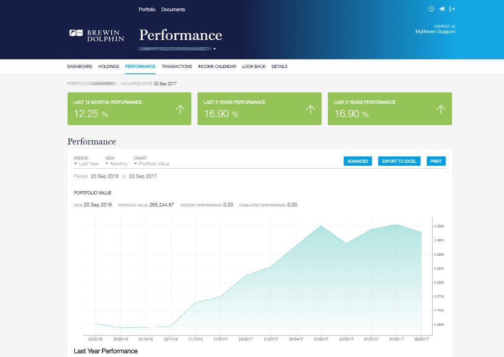 Performance This page provides a summary of your client s