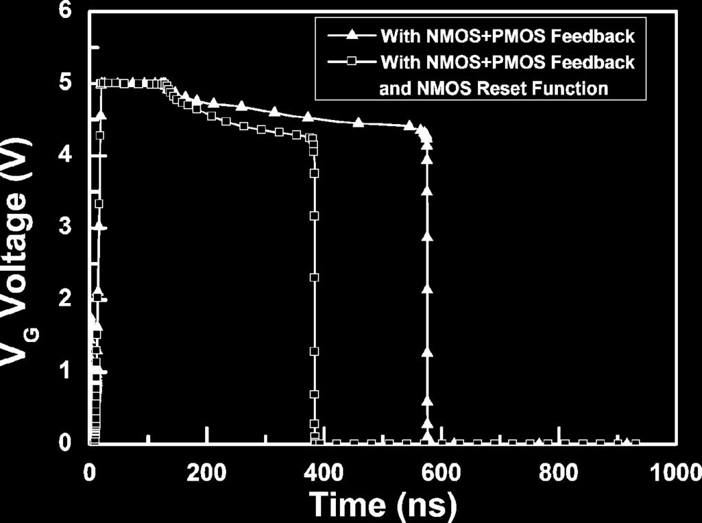 16. Simulated V voltage waveforms on the proposed power-rail ESD clamp circuit with NMOS reset function and power-rail ESD clamp circuit with NMOS+PMOS feedback under the ESD-like rising edge of HBM