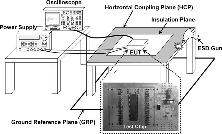 KER AND YEN: INVESTIGATION AND DESIGN OF ON-CHIP POWER-RAIL ESD CLAMP CIRCUITS 2539 Fig. 8.
