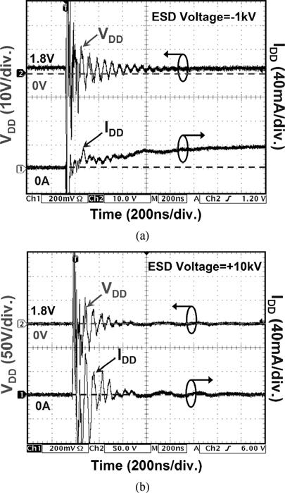 KER AND YEN: INVESTIGATION AND DESIGN OF ON-CHIP POWER-RAIL ESD CLAMP CIRCUITS 2541 Fig. 13. Failure location of power-rail ESD clamp circuit after system-level ESD stress. Fig. 12.