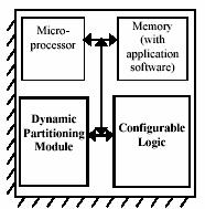 Reconfigurable Logic and Hardware Software Codesign Page : 3 Figure 3 Dynamic Partioning and Configurable Logic Module Detail [c] logic, and a dynamic partitioning module.