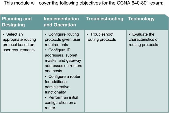 CCNA 640-801 Certification
