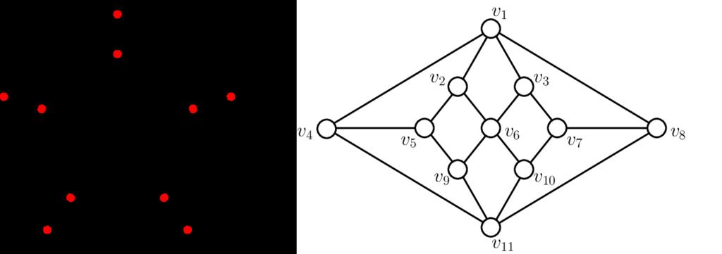 MAT 145: PROBLEM SET 4 5 (b) The Herschel Graph does not admit a Hamiltonian cycle.