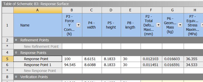7. Extract data Procedure Response Point: a snapshot of parameter values where output parameter values were calculated in ANSYS DesignXplorer from a.