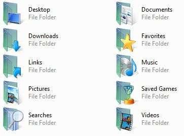 Desktop (Root) Personal Folder Computer Network 3 ½ Floppy (A:) Hard Drive