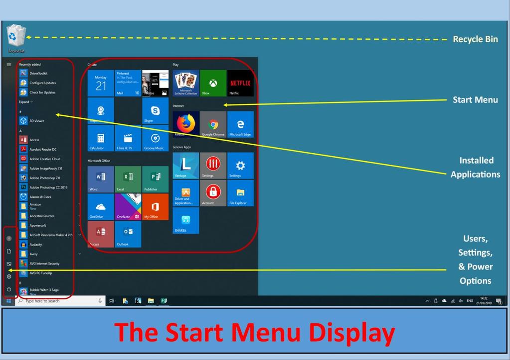 The START MENU screen is divided into 3 distinct parts: Start