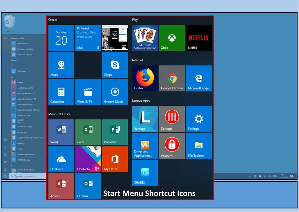 The START MENU is a collection of shortcut Icons, much the