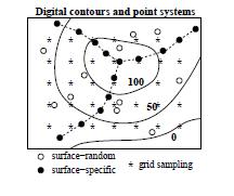 Surface Representation: Point Systems uniform data density enables display and surface processing