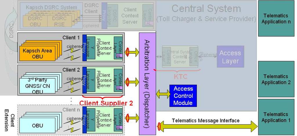 Telematic Message Interface Topology 2nd
