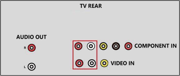 Use the correct RCA ports Set TV speaker to "External Speaker" Use HT5009 with your AV Receiver with 6.35mm PHONE jack Set up Oasis Plus using 6.