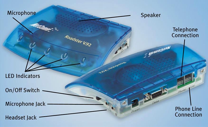 Speakerphone There are three ways to use your speakerphone modem: 1. Use the inbuilt speakerphone functions, such as microphone an speaker. 2.