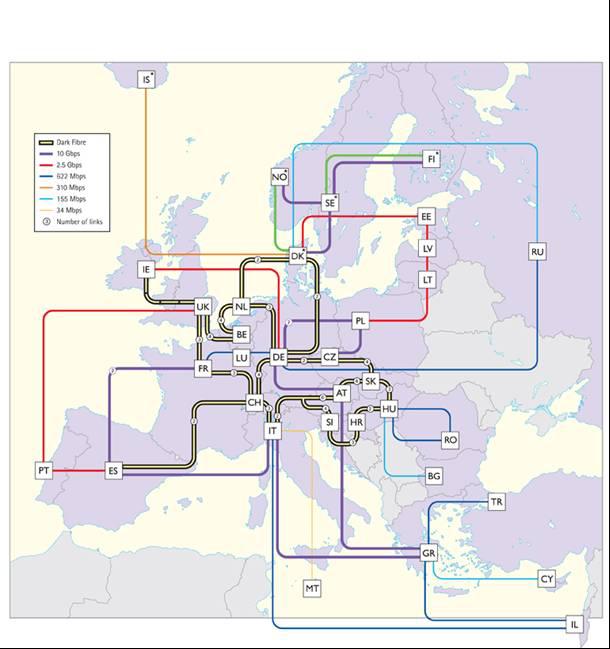 GÉANT, world leading research network GÉANT Pan-European Research Network Access to 12 000 km of dark fiber/