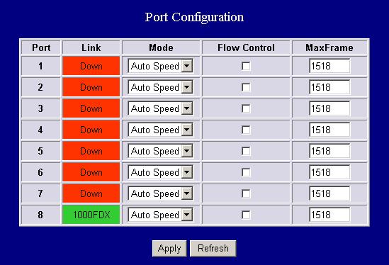 Port This Port Configuration page shows the link status of each port and allows users to configure speed, flow control and Max frame size for each port.
