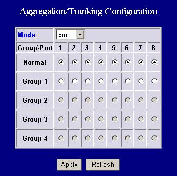 Aggregation/ Trunk Configuration To set up the port trunk groups, put the ports number into the same aggregation group. There are four groups to choose.