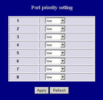 Port-based mode QoS: The port-based QoS allows users to configure certain ports as high or low priority. To give priority level for each port: 1.