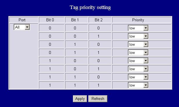 Tag based QoS: The tag-based QoS decides packet priority according to the tags that adding on the packets. To configure Tag-based QoS configuration: 1.