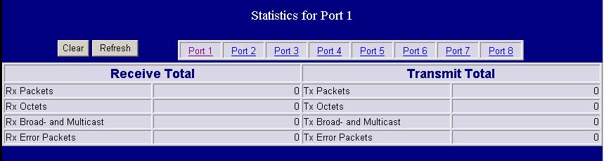 Detailed Statistics The Detailed Statistics is provided for users to see the detailed transmitting and receiving status of each port.