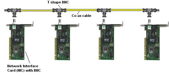 5 Coax vampire tap BNC connector transceiver UI cable minimum distance