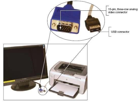 Learning Figure 1-6 The two most popular output devices are