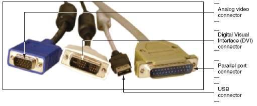 Figure 1-7 Two video connectors and two connectors used