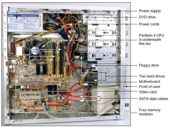 Figure 1-8 Inside the computer case