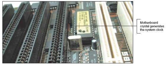 Figure 1-29 The system clock is a pulsating electrical signal sent out by this component that works much like a crystal in a