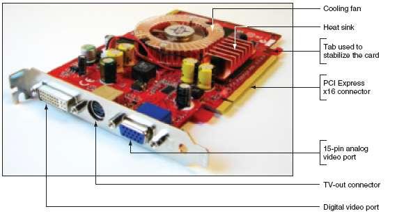 Figure 1-34 The easiest way to identify this video card is to look at the