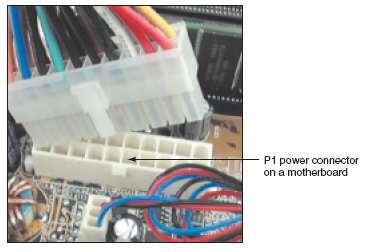 Figure 1-36 The motherboard receives its power from the power supply by way of a 20 or