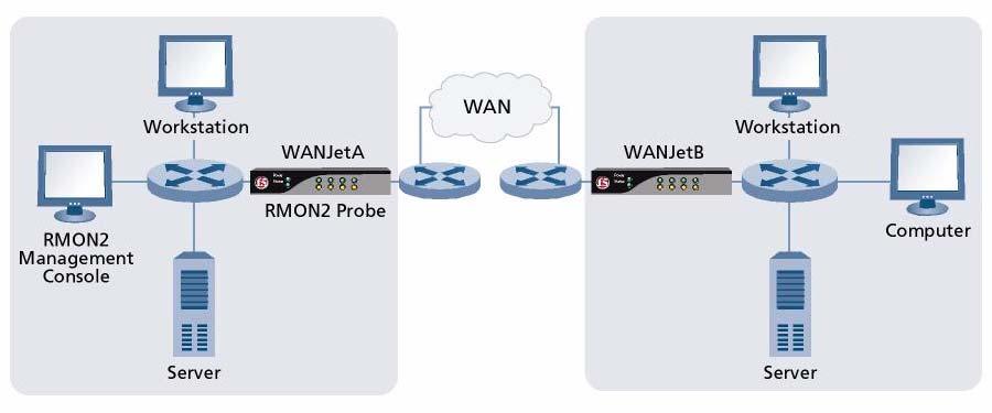 Overview of WANJet Appliance Features For more information about configuring SNMP settings, see Configuring Syslog and SNMP settings, on page 7-19.