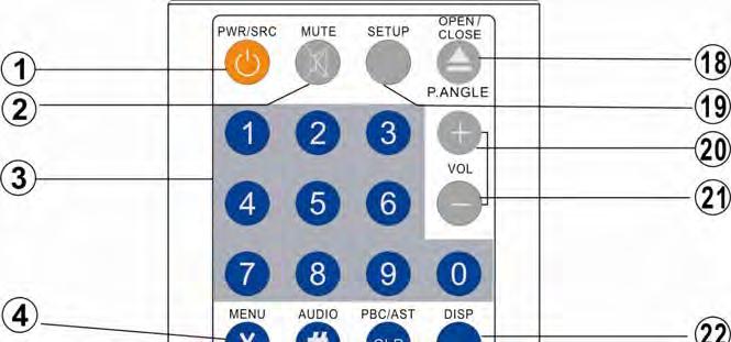 REMOTE CONTROL 1. POWER/SOURCE 13. PREVIOUS 25. SYSTEM / NAVI 2. MUTE 14. SLOW / END CALL 26. F.FWD 3.