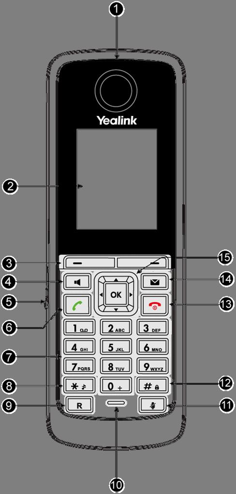 User Guide W52P IP DECT Phone 3 4 Item Network Status LED Power Indicator LED Description Indicates the network status.