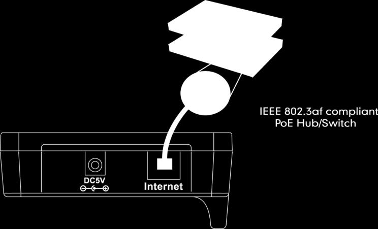 Connect the Ethernet cable between the Internet port on the base station and an available port on the in-line power switch/hub.
